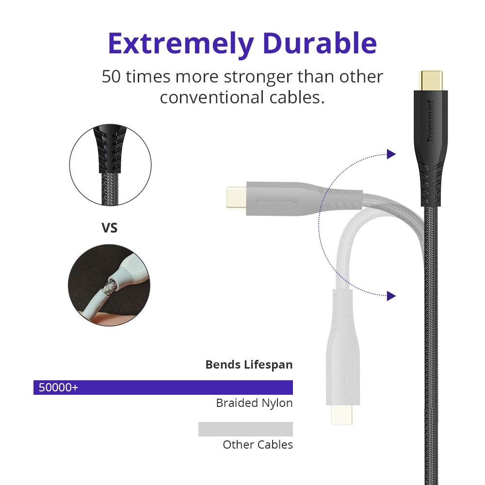 Tronsmart TAC02 USB Type-C to USB-A 3.0 Braided Nylon Charging & Syncing Cable (6ft/1.8m)