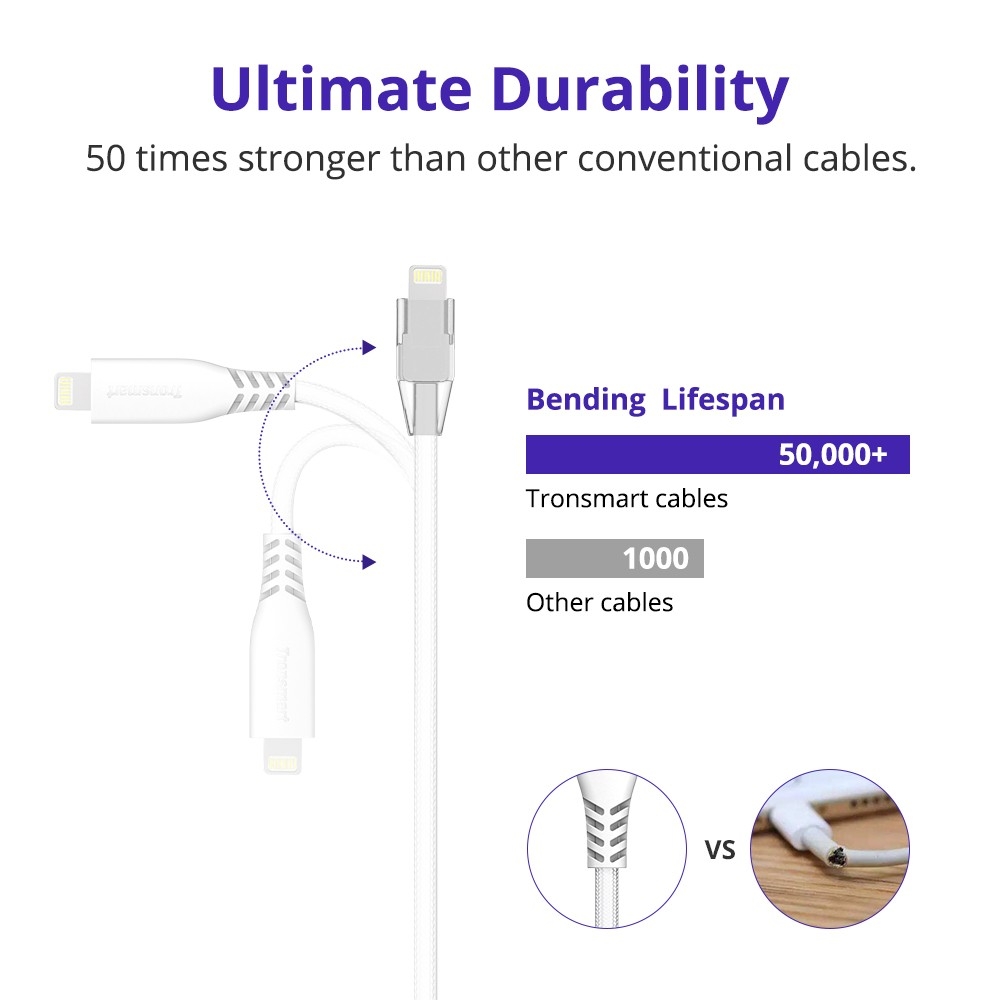 Double Braided Nylon 4FT USB-C to Lightning Cable