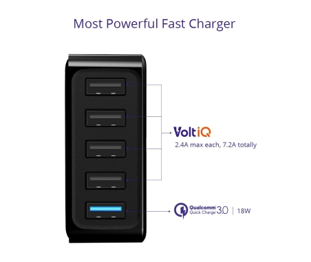Tronsmart U5PTA Quick Charge 3.0 Rapid Desktop Charger