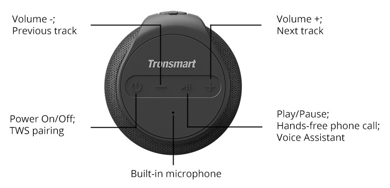 Comprar Tronsmart Element T6 Mini 15W Bluetooth 5.0 - Altavoz Bluetooth -  PowerPlanetOnline